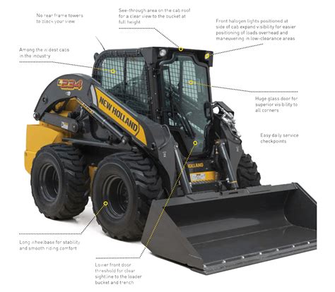 new holland skid steer 200 series|SKID STEER LOADERS AND COMPACT TRACK .